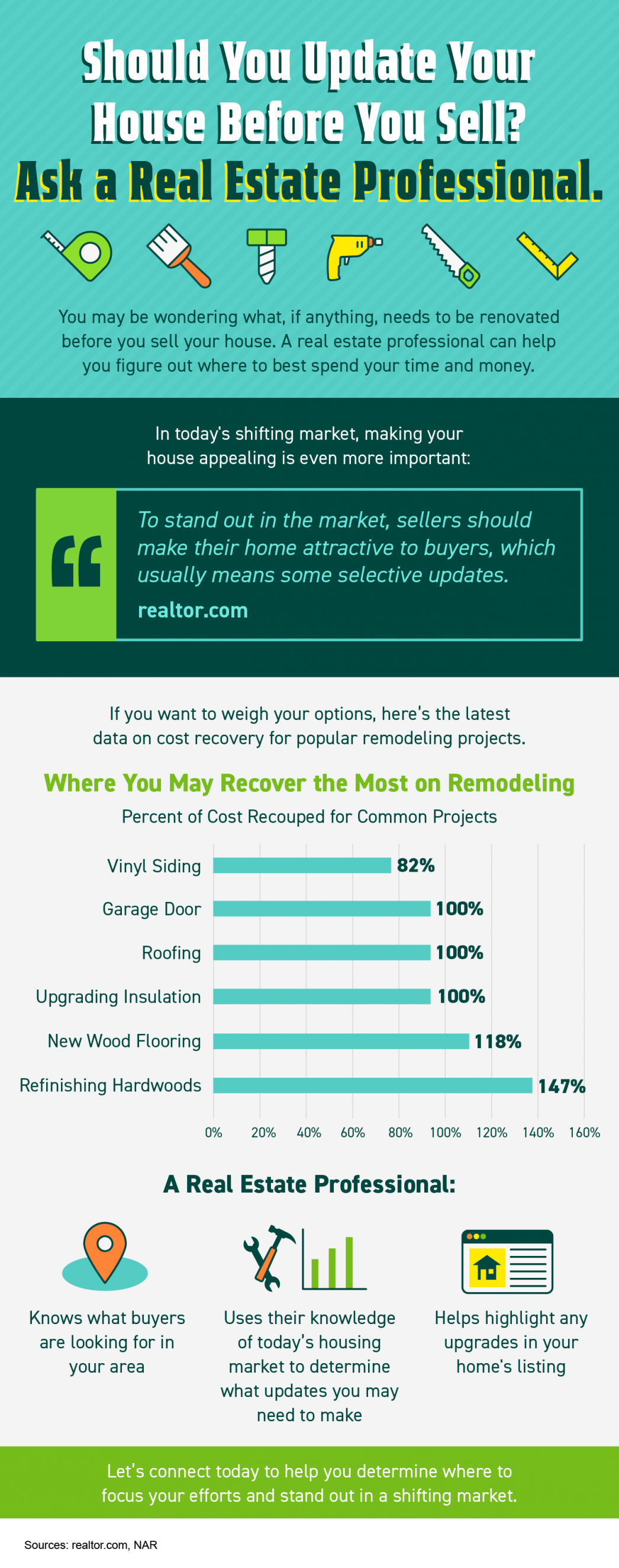 Should You Update Your House Before You Sell? Ask a Real Estate Professional.