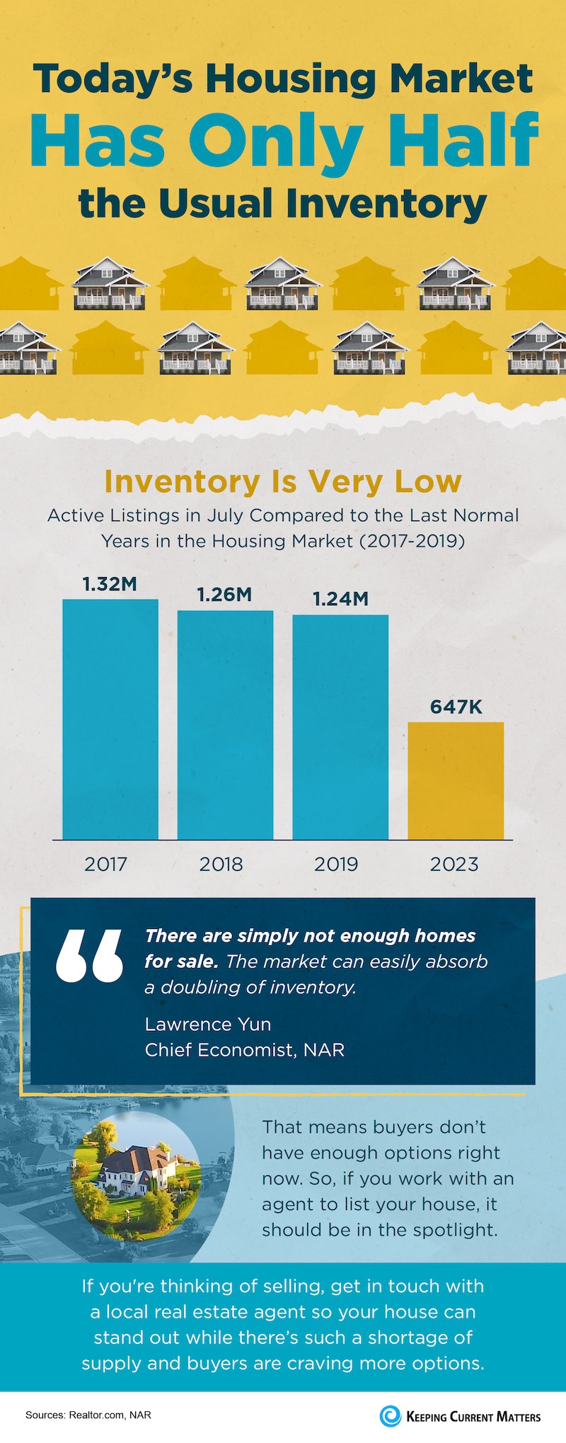 Today’s Housing Market Has Only Half the Usual Inventory
