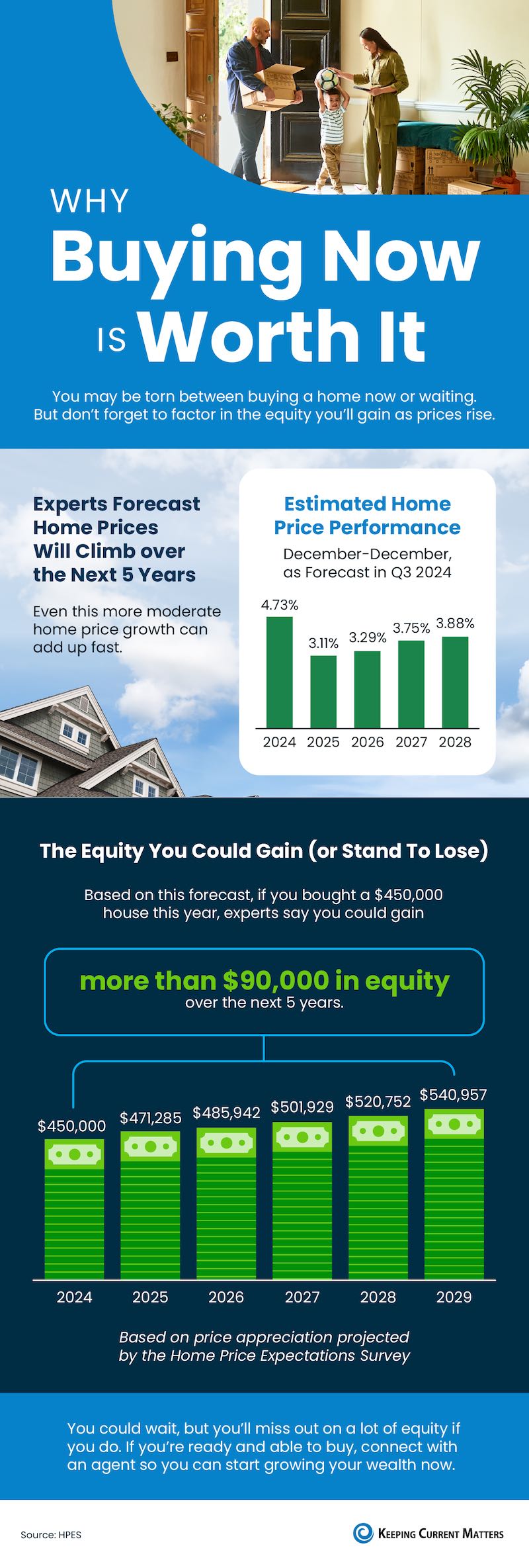 Why Buying Now Is Worth It - Cincinnati Northern Kentucky Real Estate - Michael Cummiskey American Dream Coldwell Banker Realty Real Estate Professional