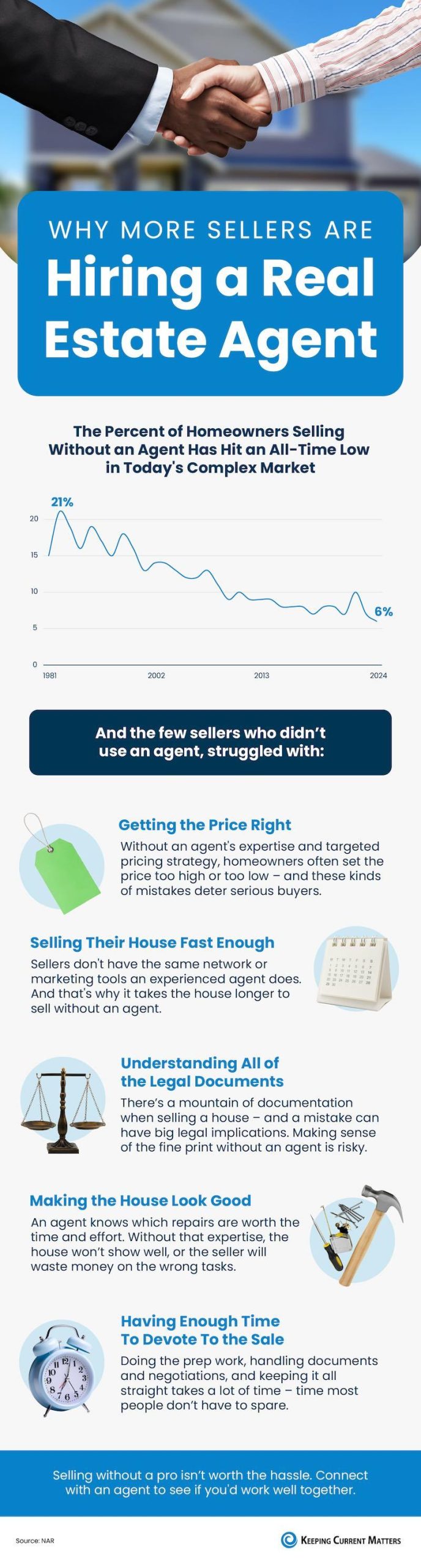 Why More Sellers Are Hiring a Real Estate Agent